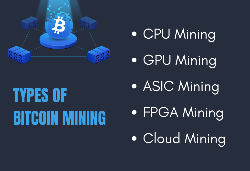 Types of Bitcoin Mining